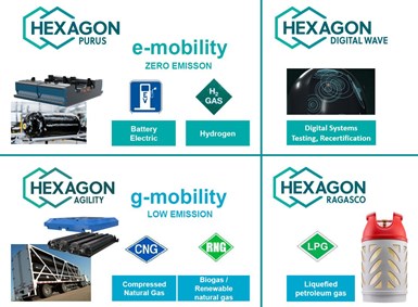 Hexagon’s four business units in 2023