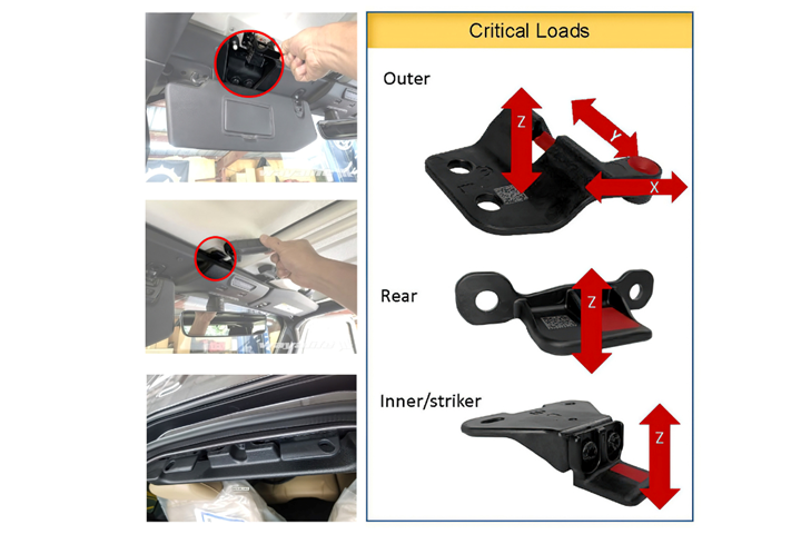 Jeep inboard and outboard roof receivers.