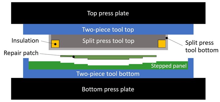diagram of tooling used in press welding for HyPatchRepair project