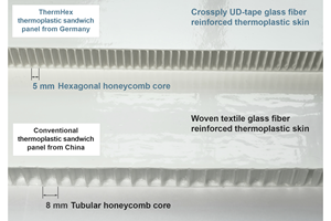ThermHex Waben highlights thermoplastic honeycomb panels