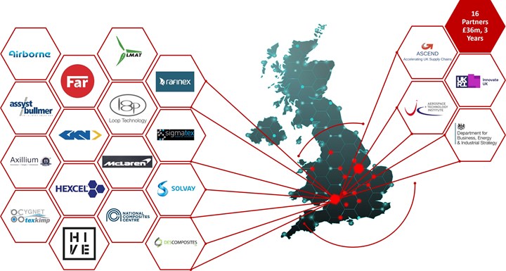 ASCEND UK composites consortium partners