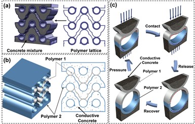 multifunctional metamaterial concrete with conductive layers