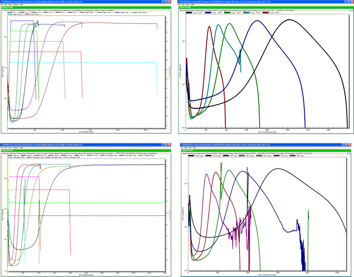 graphs from thermal analysis of coupons