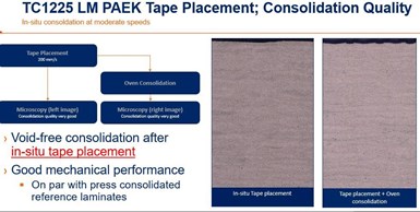 TC1225 LM PAEK tape placement consolidation quality