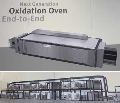 OneJoon end-to-end oxidation ovens for carbon fiber production