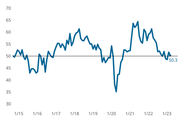 Composites industry index was flat for March image