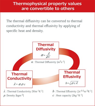Thermophysical properties.