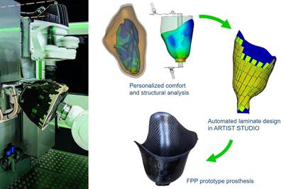 Cevotec’s fiber patch placement is part of digital process chain for automated composite prosthetics