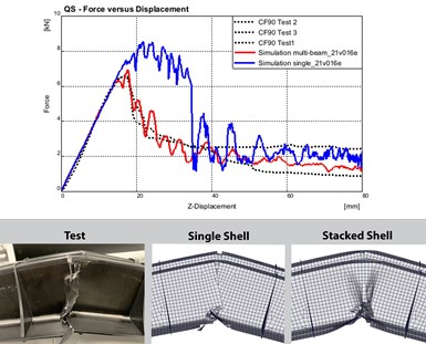 force-displacement curves and CFRTP bumper beam test images
