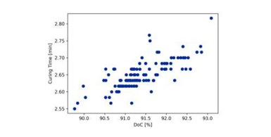 data plot using sensXPERT sensors and software