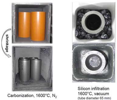 WPC green bodies carbonized and then infiltrated with liquid silicon