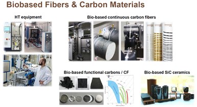 Biobased fibers and carbon materials at Wood K plus