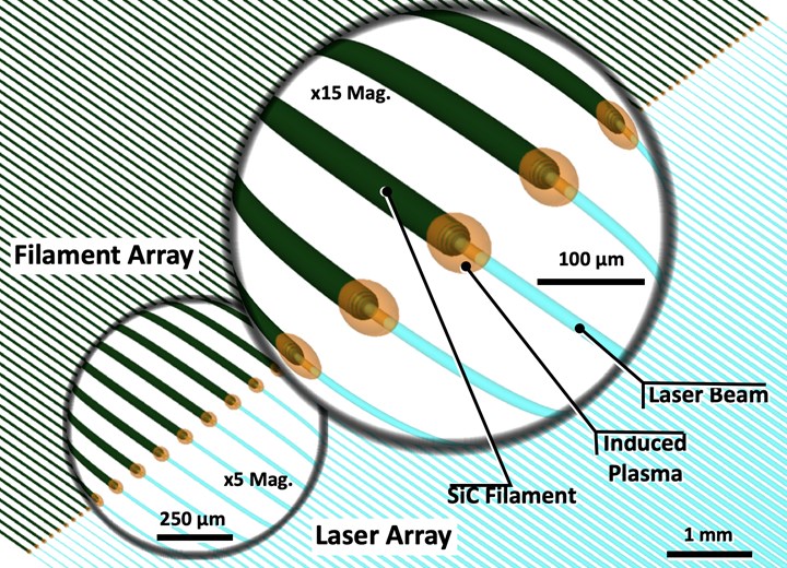 diagram of Free Form Fibers laser CVD process for SiC fiber