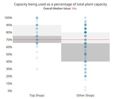 CW Top Shops 2023 Capacity utilization