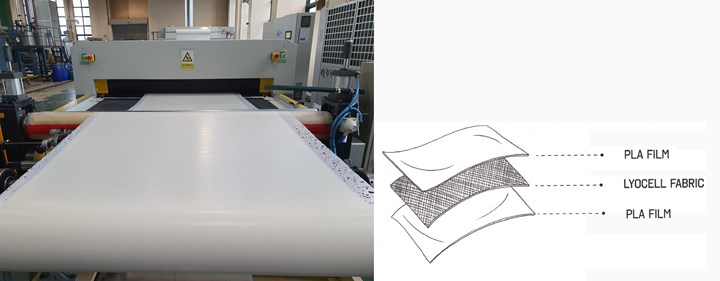laminating machine fussed lyocell fabric between plies of PLA film 