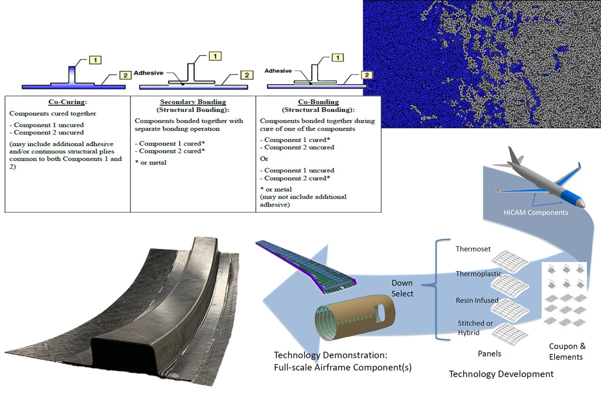 Joining Composite Materials: Exploring the Power of Adhesive Bonding and  Mechanical Joints