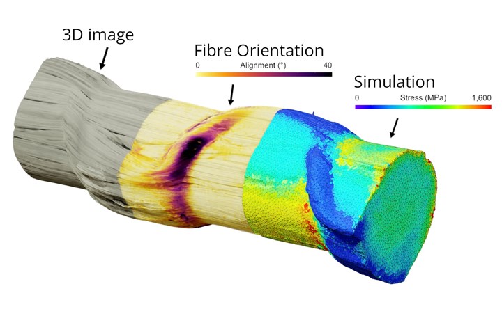 3D image of a composite material.
