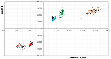 data plot comparing simulation with experimental results for various SMC samples