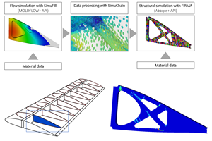 Improving carbon fiber SMC simulation for aerospace parts