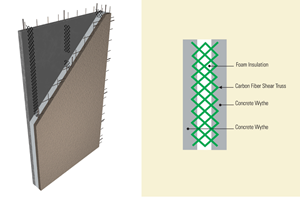 Composites-reinforced concrete for sustainable data center construction