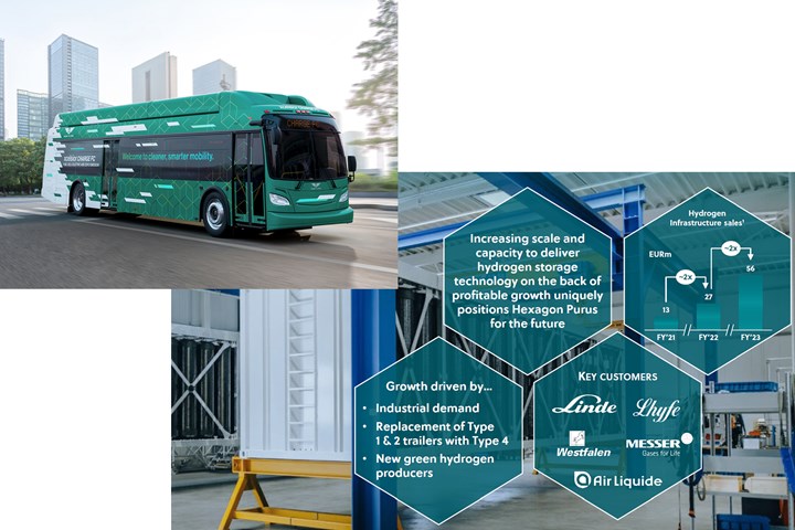 New Flyer fuel cell bus and Hexagon Purus hydrogen solutions