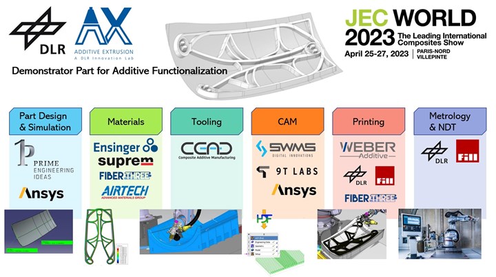 EmpowerAX demonstrator part for additive functionalization with partners.