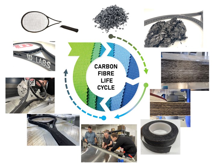 carbon fiber life cycle