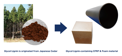 Super Resin Inc. highlights plant-based epoxy resin, foam core 