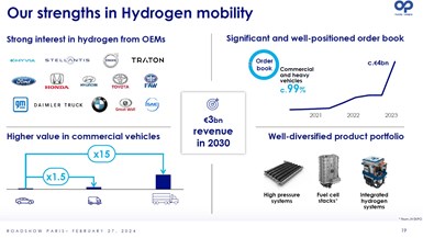 slide from OPmobility Investor's Day presentation