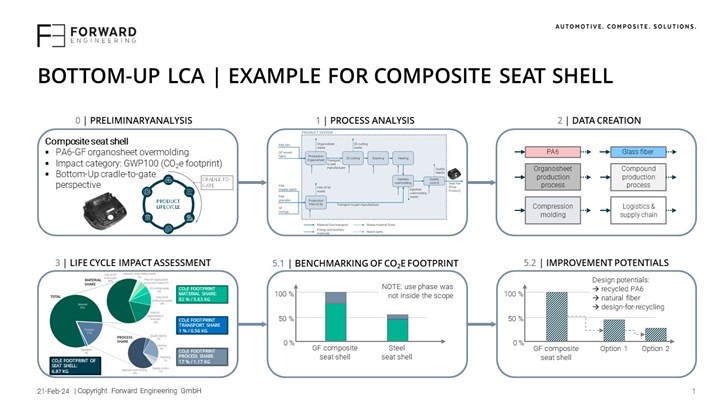 bottom-up LCA example for composites manufacturing