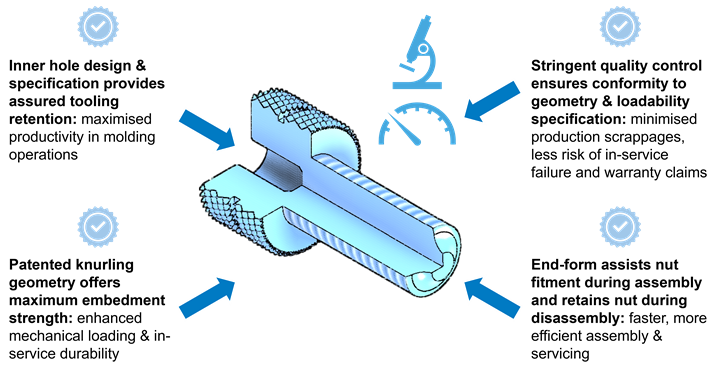 diagram showing benefits of specially designed insert stud fastener