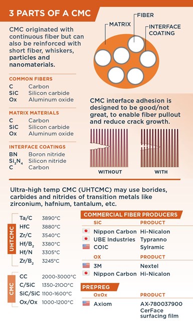 ceramic matrix composite infographic