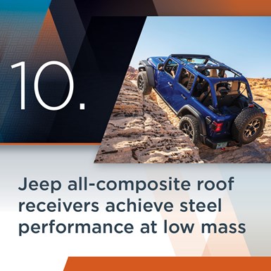 Jeep all-composite roof receivers