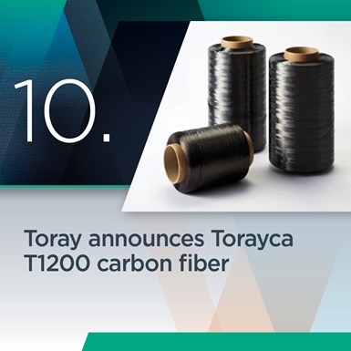 Torayca T1200