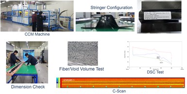 CCM was used to produce TPC stringers for fuselage skin
