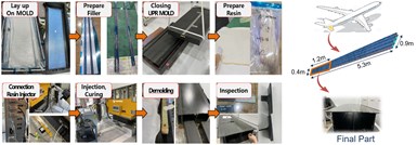 KAI torsion box demonstrator produced using SQRTM