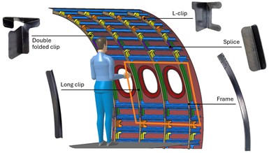 diagram of TPC fuselage panel demonstrator assembly