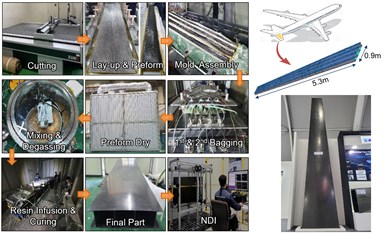 KAI resin infused torsion box demonstrator