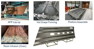 process steps for KAI infused wing skin with stringers demonstrator