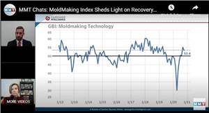 Moldmaking Technologies Interviews Gardner Intelligence About the October 2020 Moldmaking Index Results.