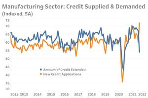 Credit Data Signaling Possible Working Capital Squeeze