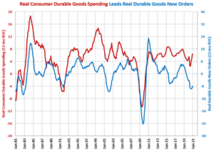 A Strong End to 2020 for Durable Goods New Orders