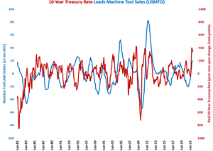 Real 10-Year Treasury Rate Remained Strongly Negative in August