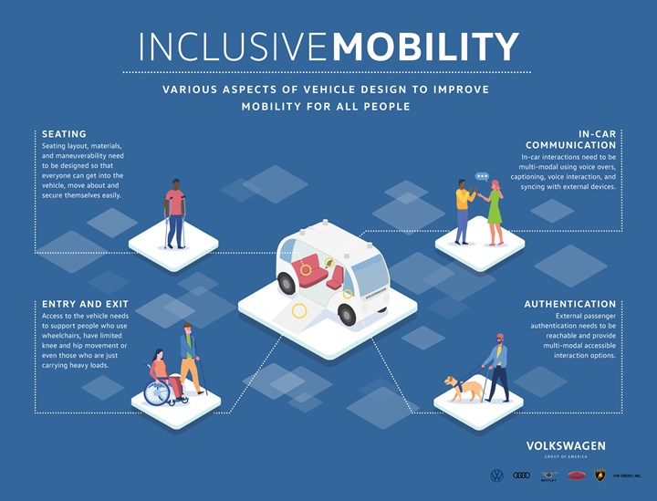 VW Inclusion