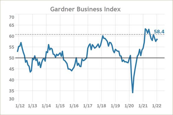 Gardner Business Index January 2022 Closing Reading 58.4 image