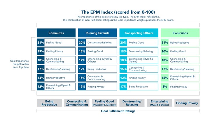 EPM index