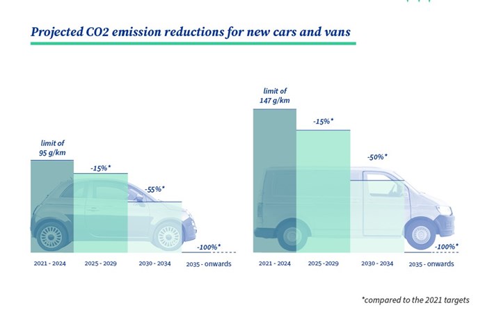 Euro emissions