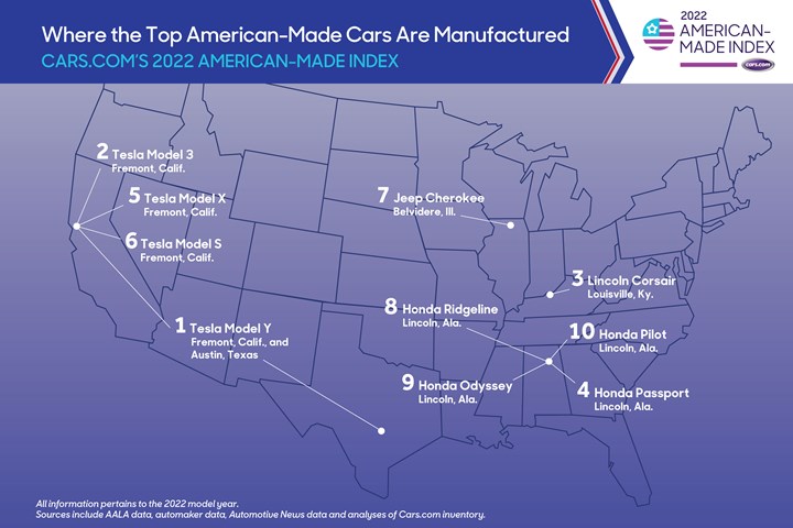 Map of American car plants