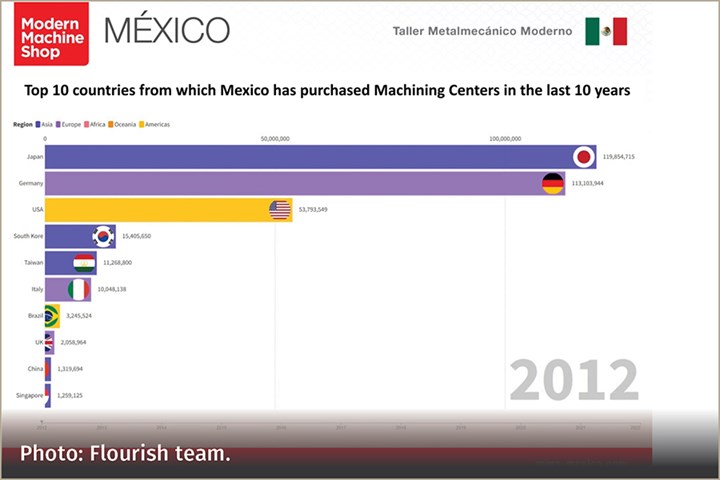Mauricio Pineda, Associate Editor, Modern Machine Shop Mexico, Gardner Business Media, Inc.