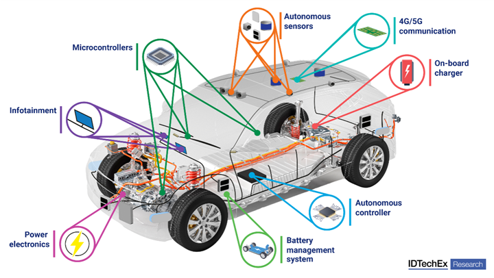 Semiconductors in cars